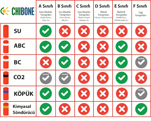 TSE Yangın Sınıfları